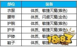 蜀门职业技能加点(蜀门手游职业攻略)插图1