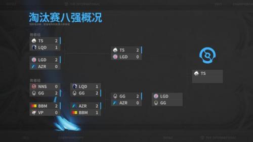 dota2总决赛(刀塔决赛)插图2