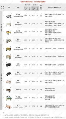 露营野炊装备排名前十(户外野炊露营的用品)插图45