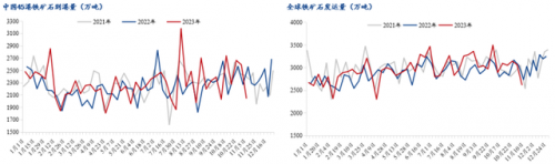 铁矿石价格(铁矿石行情最新走势)插图3