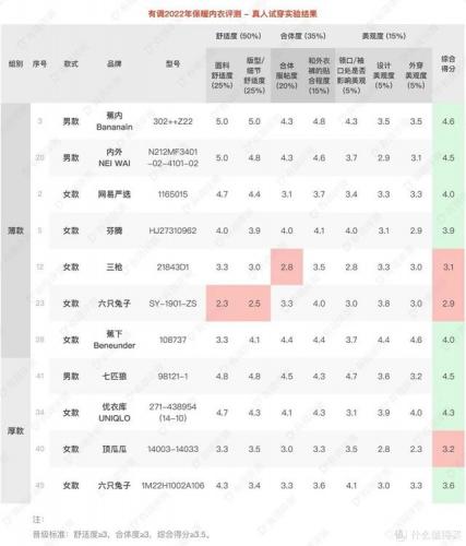 保暖内衣品牌(最抗寒的保暖内衣)插图26