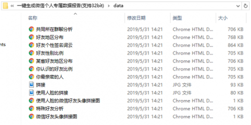 微信数据报告(微信用户数据分析)插图22