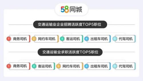 招司机平台(货车司机找活平台)插图