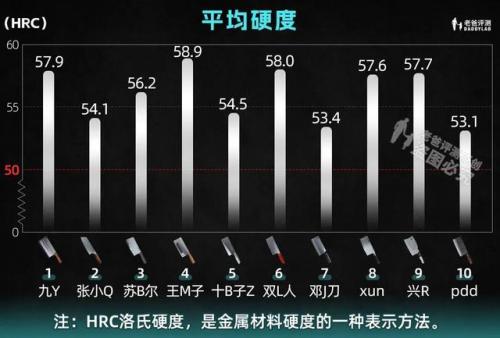 厨用刀具(厨师用的菜刀多少钱一把)插图5