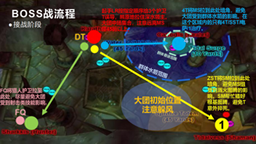 毒蛇神殿攻略完整版(毒蛇神殿攻略图解)插图17