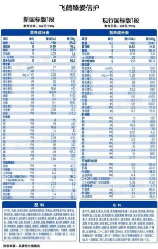 婴儿奶粉品牌(优博最好的奶粉是哪一款)插图7