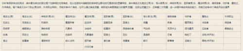 dnf控偶师导师是谁(dnf鬼泣吧)插图25