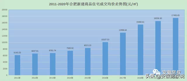 合肥百万楼盘排名前十(合肥金辉悦府最好楼盘)插图4