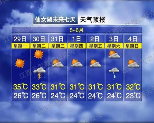 南昌气温全国排名前十(贵州天气预报15天查询)插图14