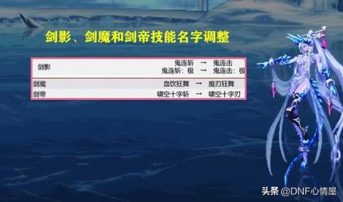 dnf圣职者名字，地下城与勇士圣职者名字插图3
