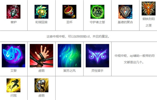 LOL手游娜美最新出装和天赋推荐(lol辅助娜美出装s9)插图1