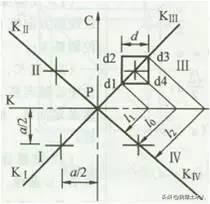 经纬仪读数(经纬仪读数方法及图示)插图13