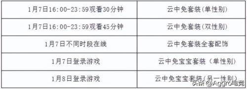 qq飞车a车怎么获得(qq飞车a车怎么免费获得)插图2