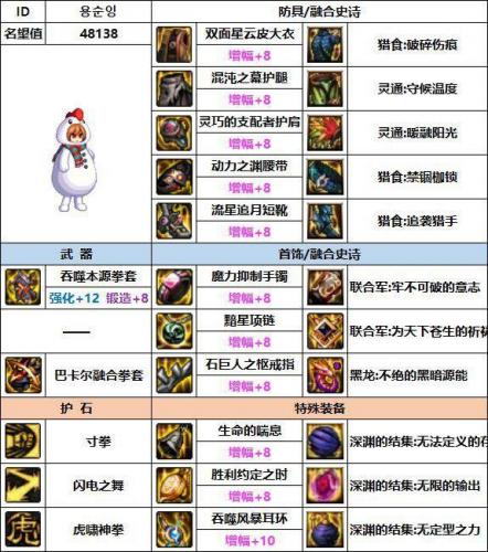 dnf女散打带什么武器(散打打得过拿武器的吗)插图10