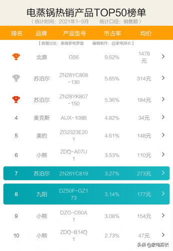电蒸锅哪个牌子好(最好用的电蒸锅推荐)插图5