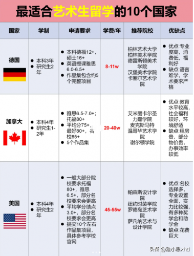 艺术留学机构(艺术留学alevel)插图2