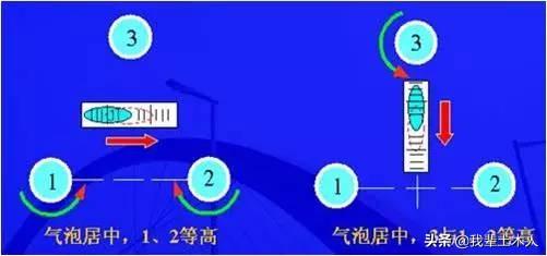 经纬仪读数(经纬仪读数方法及图示)插图1