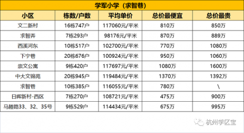 浙江学区房排名前十(浙江十大最贵学区房)插图5