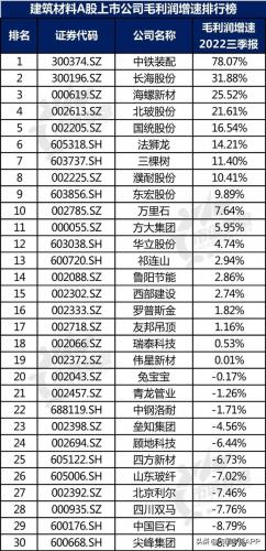水泥建材产业排名前十(附近水泥沙子建材销售点)插图7