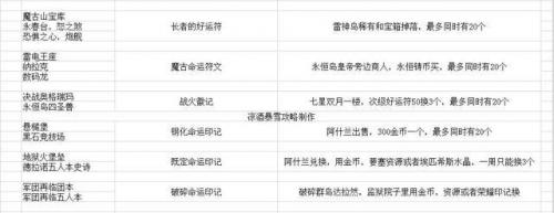 魔兽世界如何添加幻化(魔兽世界盗贼幻化套装)插图5