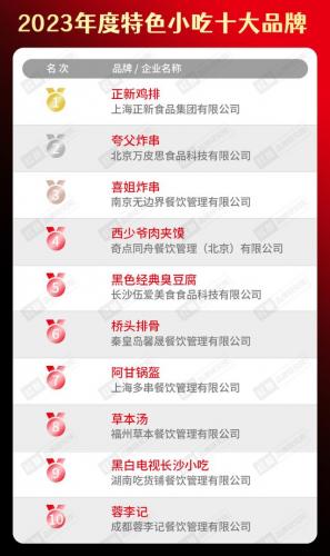 餐饮火爆程度排名前十(当下最火的餐饮店)插图21