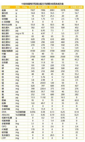 什么牌子羊奶粉好(羊奶粉十大品牌)插图5