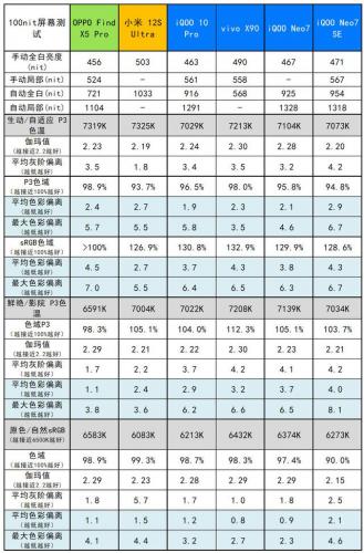 天玑8200(天玑8200对标骁龙多少)插图12
