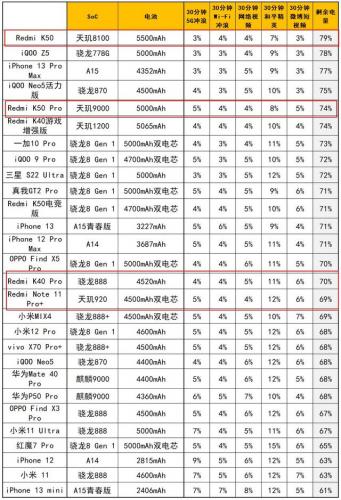 小米红米手机(红米48mp多少价格)插图42