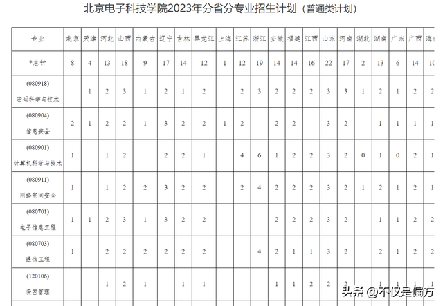 北京电子科技学院(北京电子科技大学简介)插图2