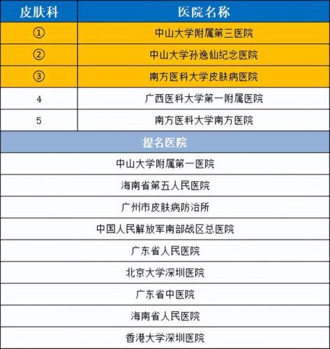 广州耳鸣机构排名前十(耳鸣医院十大排名)插图13