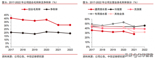 东莞品牌水泵排名前十(水泵品牌排行榜前二十名)插图7
