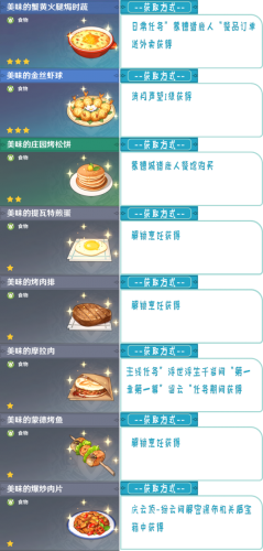 原神1.2版本58种食谱配方获得方法一览(明日之后胡萝卜食谱)插图1