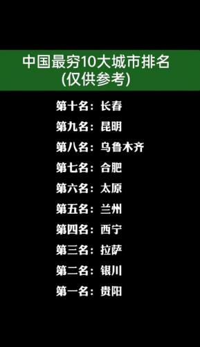 中国最穷十大城市排名(工资最低的城市)插图