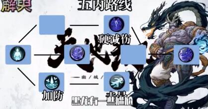 天地劫手游主要角色五内加点路线合集，天地劫五内最后一个球怎么加插图8