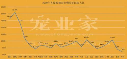 丽江宠物学校排名前十(广东省宠物学校排名)插图9