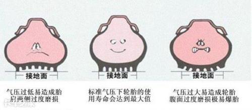 货车轮胎(货车轮胎排名十大最耐用轮胎)插图4
