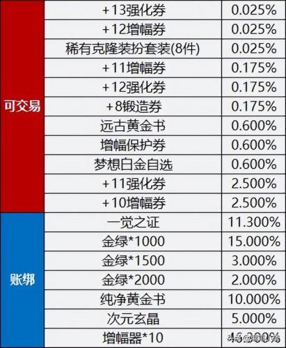 2022腰带鞋子附魔宝珠三攻(2023鞋子宝珠附魔推荐)插图21