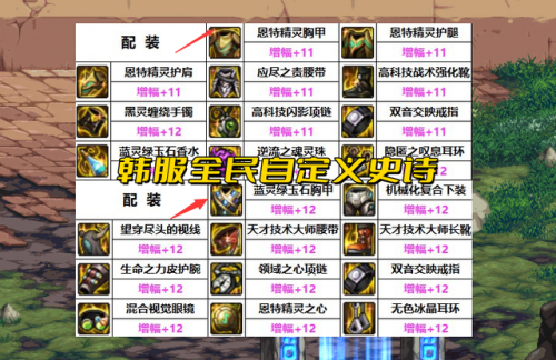 旭旭宝宝110剑魂装备(旭旭宝宝游戏装备介绍)插图2