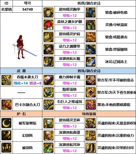 地下城与勇士驭剑士装备(驭剑士哈林特殊装备)插图4