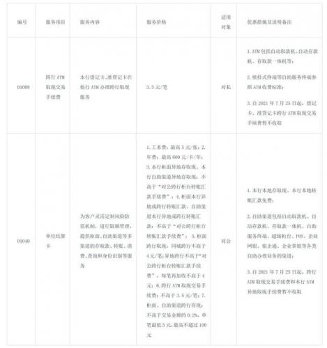邮政异地取款手续费(邮局跨省取钱扣多少手续费)插图2
