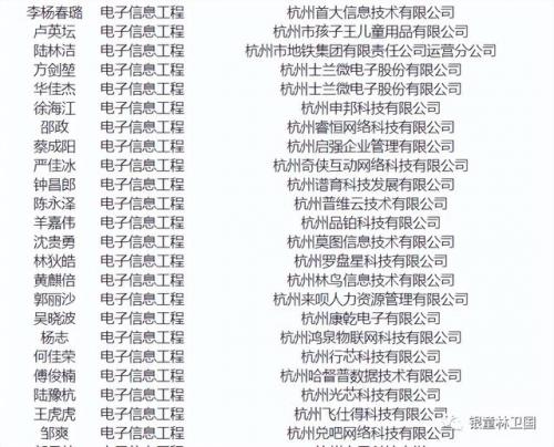 南京审计学院金审学院(南京审计学院杨维青)插图10