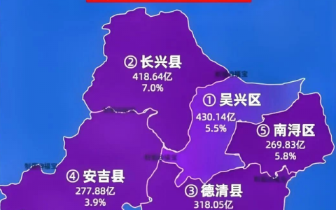 湖州gdp城市排名前十(湖州的gdp是多少)