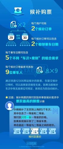 订火车票(火车票查询)插图9