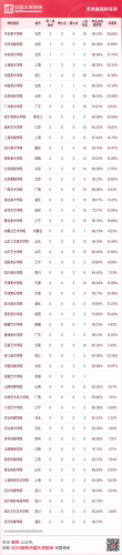 中国最好大学公布(中国十大名牌大学)插图27