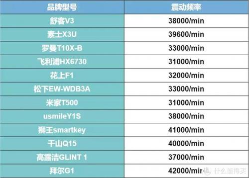 电动牙刷头(usmile电动牙刷头)插图33