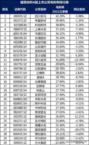 水泥建材产业排名前十(附近水泥沙子建材销售点)插图10