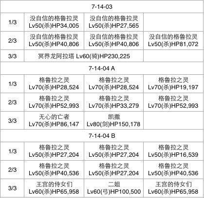 fgo第七章攻略牛若丸(fgo芙芙)插图15