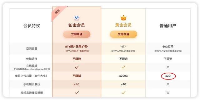 网盘哪个好(什么网盘免费空间大)插图34