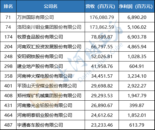 安阳地产企业排名前十(安阳历年全国排名)插图
