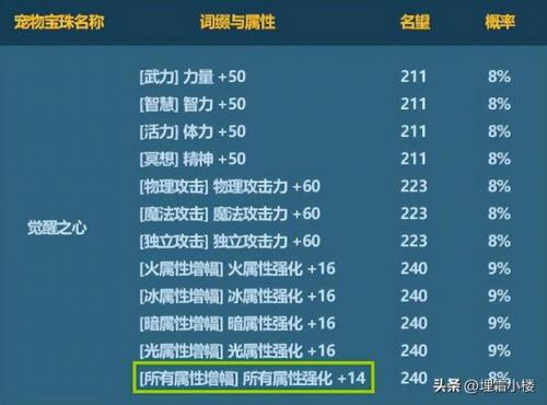 2021dnf国庆称号(dnf最好的平民称号)插图6